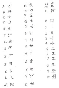 "Universal Runes," which a friend of mine designed, originally for a sci-fi/fantasy campaign I was running several years back.